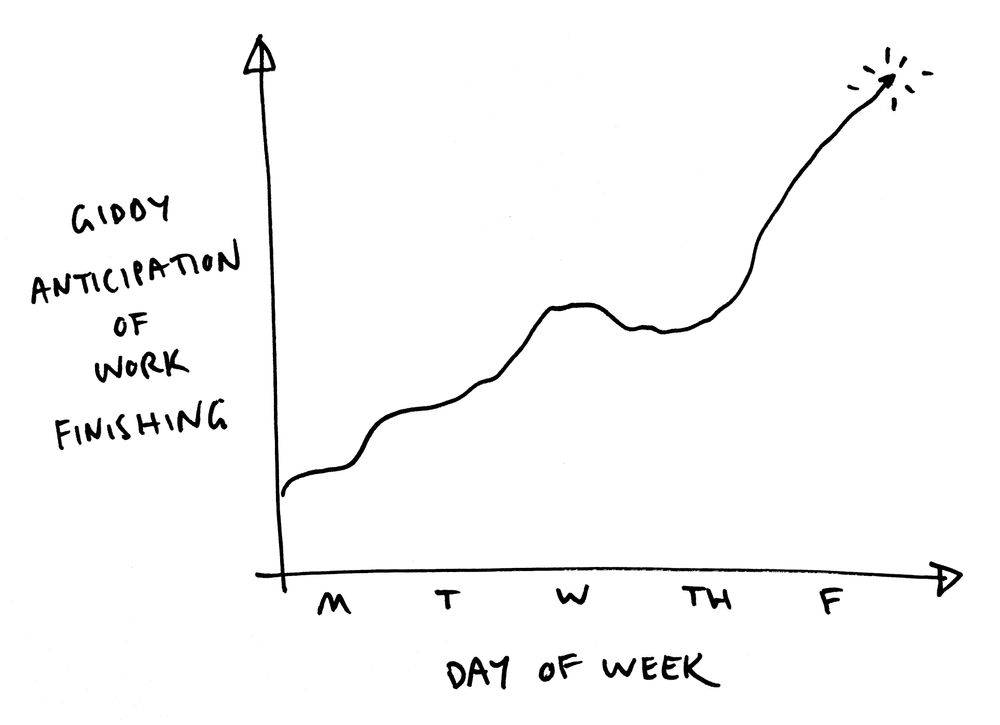 The theme of your day